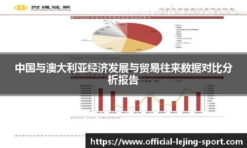 中国与澳大利亚经济发展与贸易往来数据对比分析报告