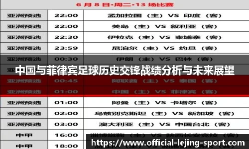 中国与菲律宾足球历史交锋战绩分析与未来展望